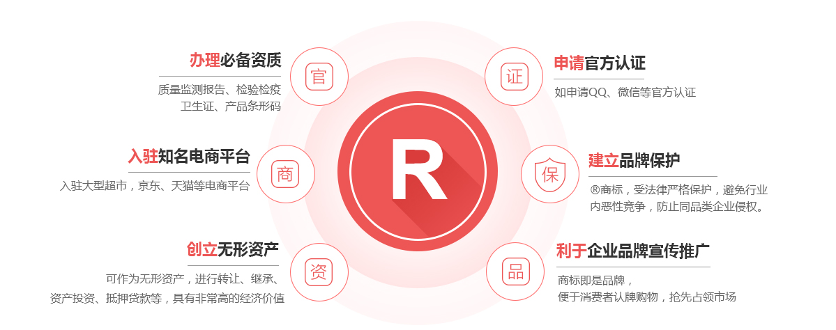 平鲁商标注册的作用